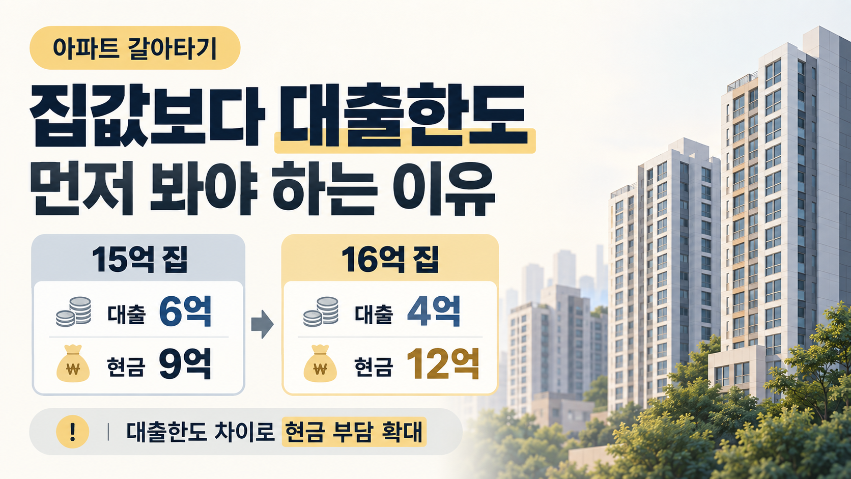 15억 집은 대출 6억·현금 9억, 16억 집은 대출 4억·현금 12억이 필요한 아파트 갈아타기 대출한도 비교 이미지