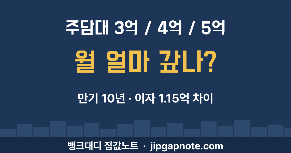 주택담보대출 3억·4억·5억 월 상환액과 만기 10년 연장에 따른 이자 차이